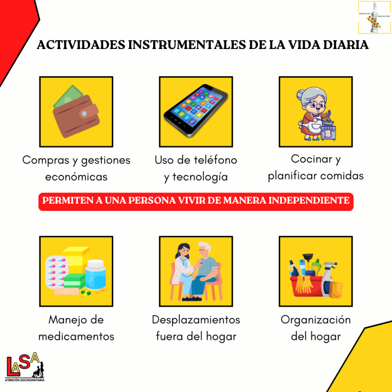 Actividades Básicas e Instrumentales de la Vida Diaria en Personas ...